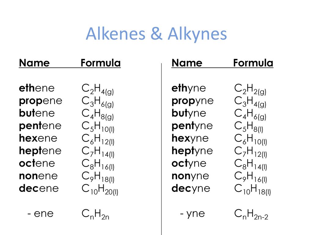 Chapter A3 A3.2 Alkenes Alkynes. ppt download